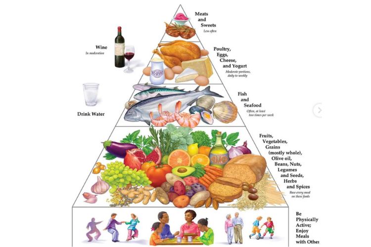 Mediterranean Diet 